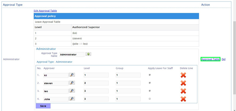 BMO e-Leave Select Approval Table Link