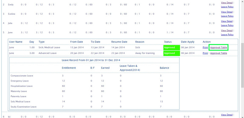 BMO e-Leave Select Approval Table