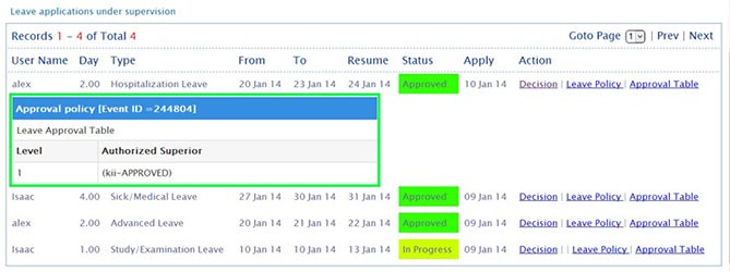 BMO e-Leave Example of Leave Approval Table