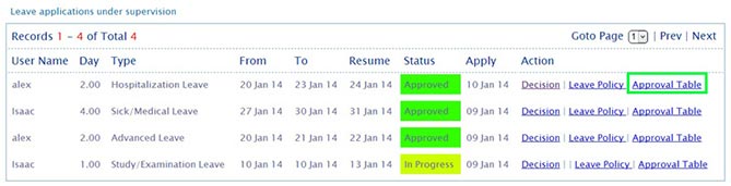 BMO e-Leave Proceed Leave Approval Table