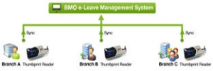BMO-e-Leave-multiple-attendant-3-thumb