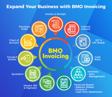 bmo accounting