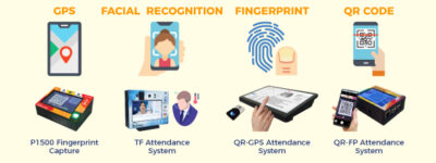 hrm omni channel attendance tracking