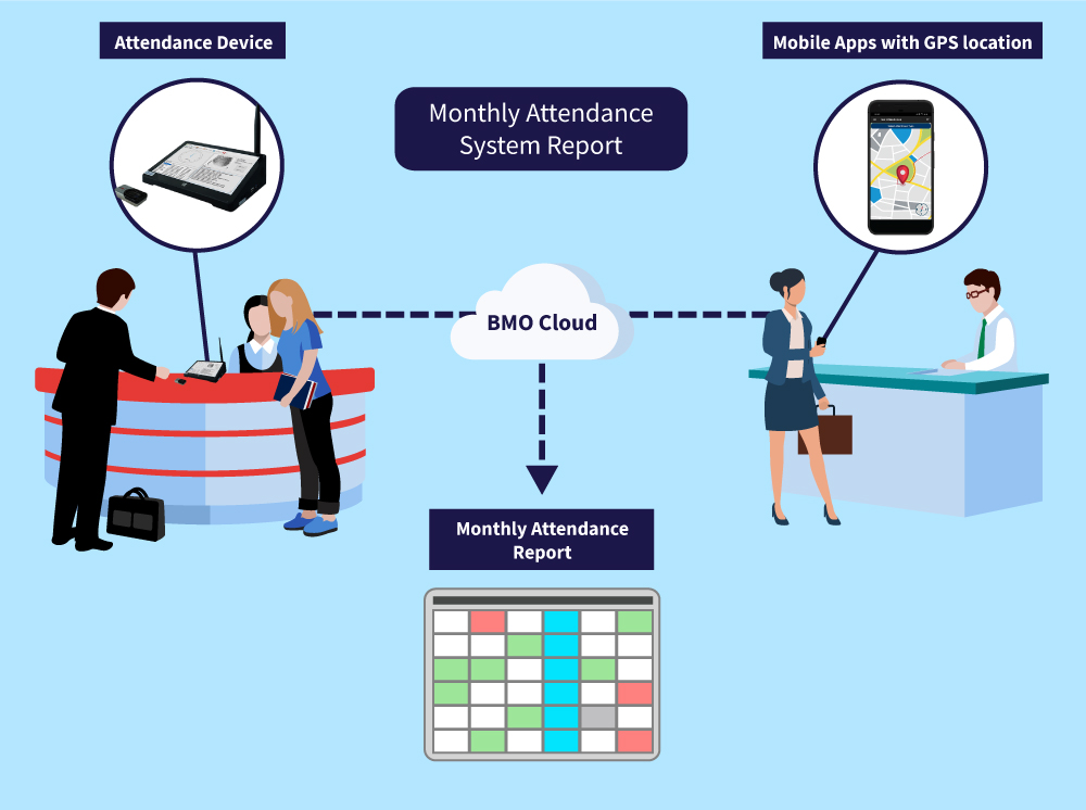 student attendance hrm system monthly report